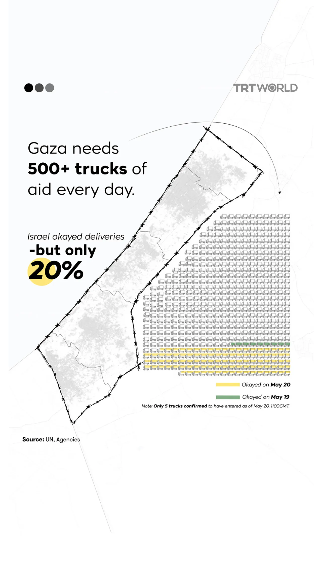 gaza aid trucks